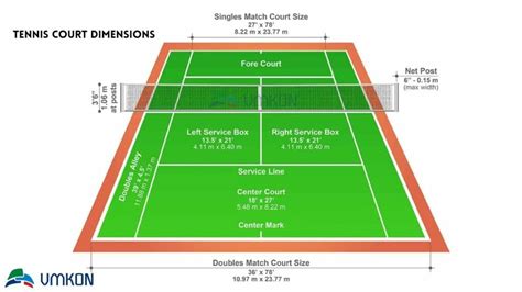 tennis court markings explained|A Comprehensive Guide To Tennis Court Lines: Types, .